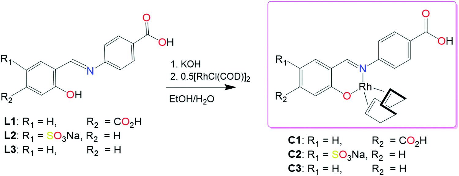 Catalytic Isomerization Hydroformylation Of Olefins By Rhodium Salicylaldimine Pre Catalysts New Journal Of Chemistry Rsc Publishing