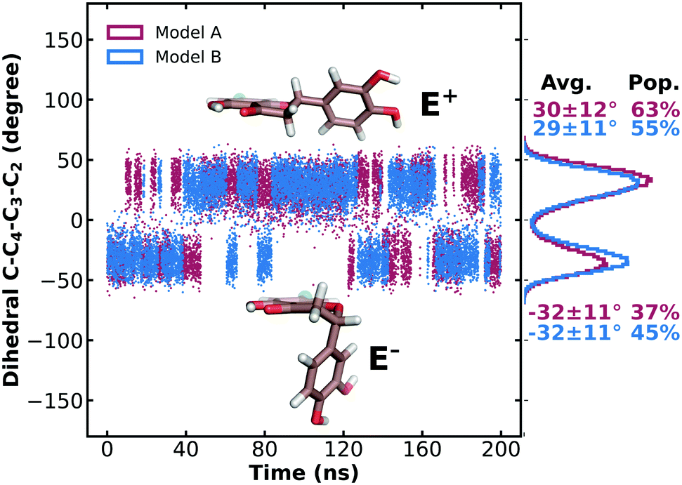 Interaction Of Natural Flavonoid Eriocitrin With B Cyclodextrin And Hydroxypropyl B Cyclodextrin An Nmr And Molecular Dynamics Investigation New Journal Of Chemistry Rsc Publishing