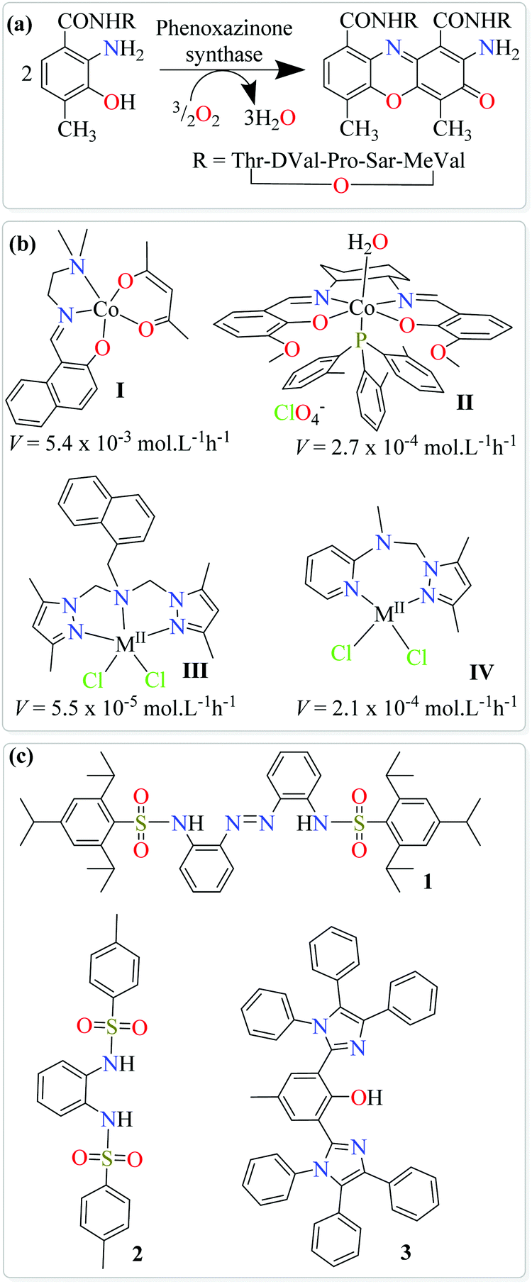 New Cobalt Ii Coordination Designs And The Influence Of Varying Chelate Characters Ligand Charges And Incorporated Group I Metal Ions On Enzyme Like Oxidative Coupling Activity New Journal Of Chemistry Rsc Publishing