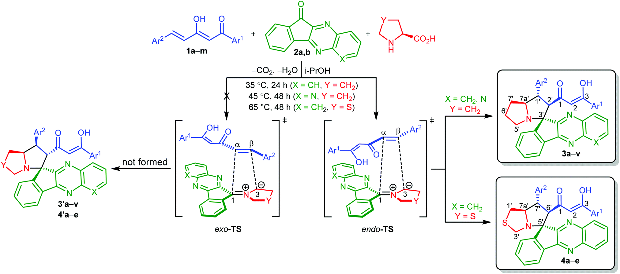 An Expedient Synthesis Of Novel Spiro Indenoquinoxaline Pyrrolizidine Pyrazole Conjugates With Anticancer Activity From 1 5 Diarylpent 4 Ene 1 3 Diones Through The 1 3 Dipolar Cycloaddition Cyclocondensation Sequence New Journal Of Chemistry Rsc