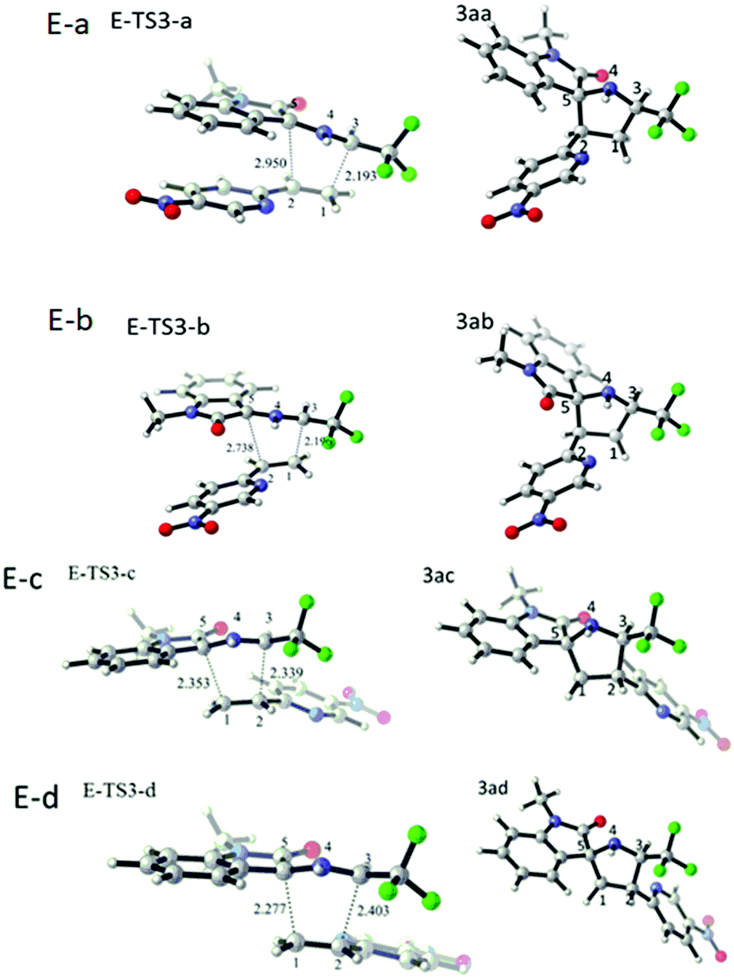 The Mechanism And Diastereoselectivity In The Formation Of Trifluoromethyl Containing Spiro Pyrrolidin 3 2 Oxindole By A Catalyst Free And Mutually Activated 3 2 Cycloaddition Reaction A Theoretical Study New Journal Of Chemistry Rsc Publishing