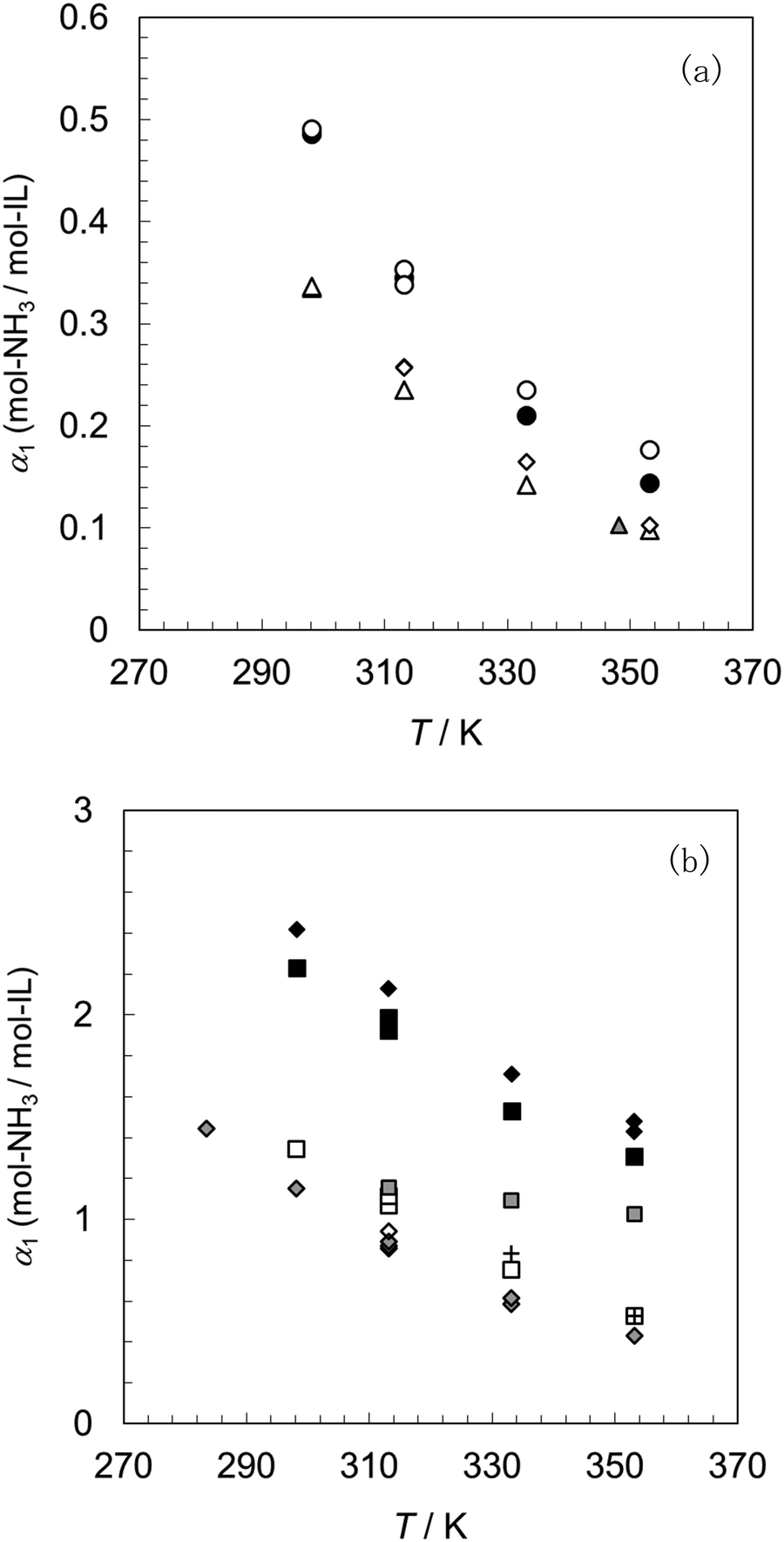 Nh3 Absorption In Bronsted Acidic Imidazolium And Ammonium Based Ionic Liquids New Journal Of Chemistry Rsc Publishing