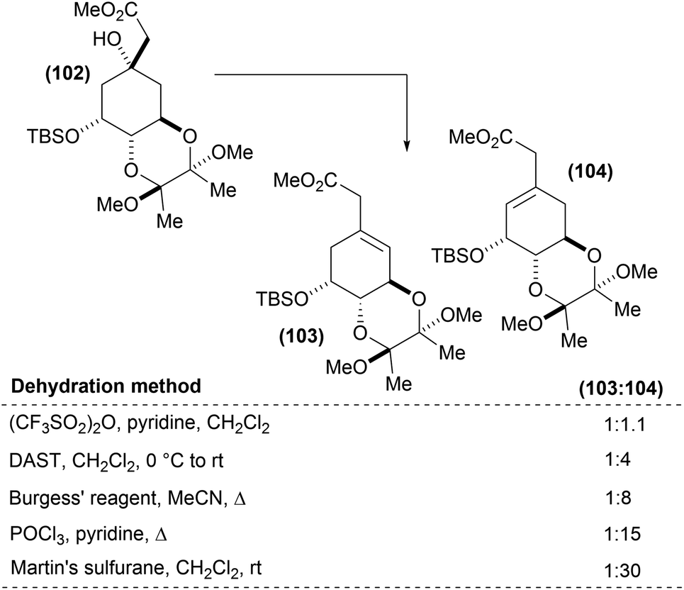 Dehydration Reactions In Polyfunctional Natural Products Natural Product Reports Rsc Publishing
