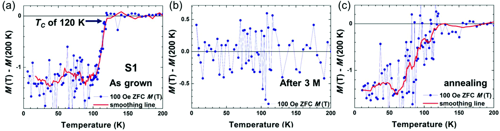 Magnetic Signatures Of 1 K Superconductivity At Interfaces In La2cuo4 D Nanoscale Rsc Publishing