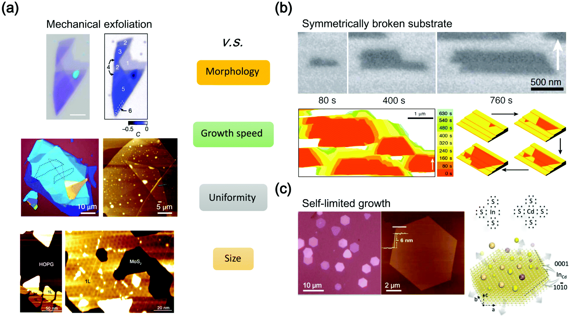 Recent Advances In Two Dimensional Ferromagnetism Materials Synthesis Physical Properties And Device Applications Nanoscale Rsc Publishing
