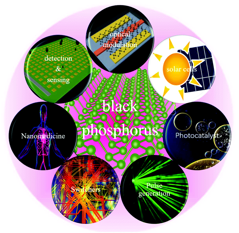 An Overview Of The Optical Properties And Applications Of Black Phosphorus Nanoscale Rsc Publishing