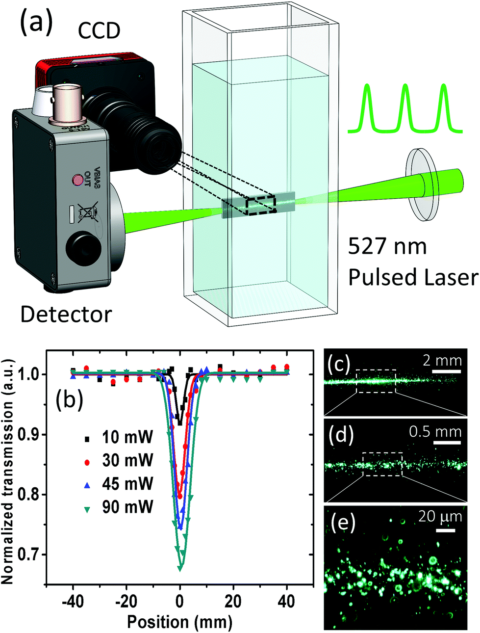 Явление самофокусировки. Fujitsu fi-6130z. Z scan. Z scan. Сканер офтальмологический ультразвуковой: e/z-scan b-5500+, e/z-scan a/b-5500+.