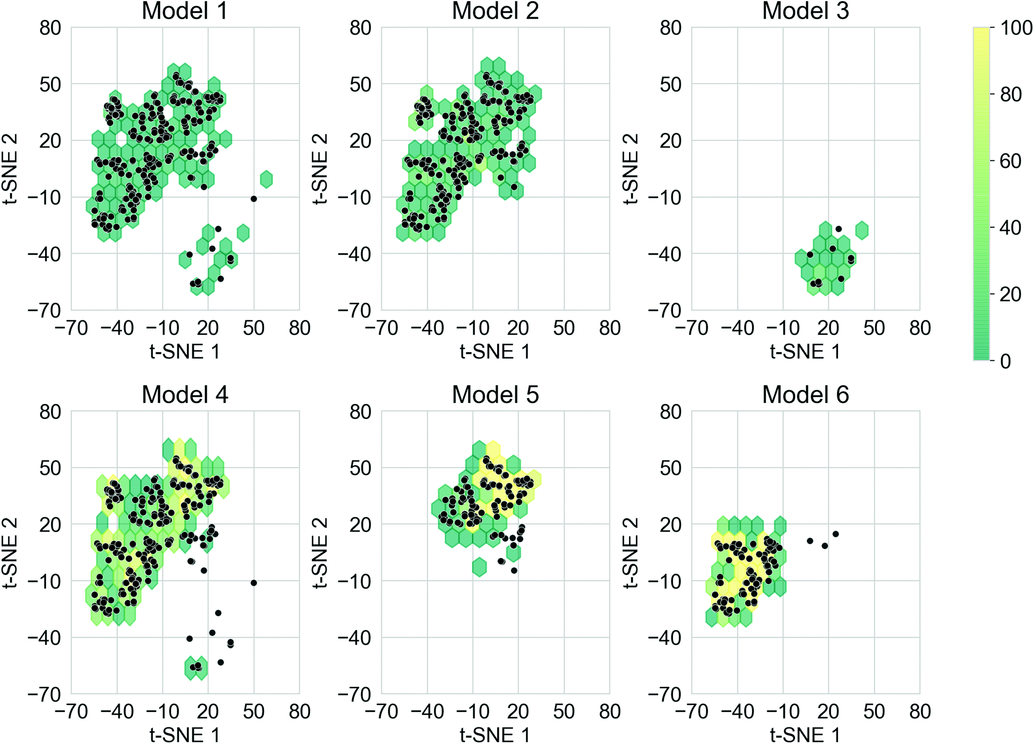 Molecular Generation Targeting Desired Electronic Properties Via Deep Generative Models Nanoscale Rsc Publishing