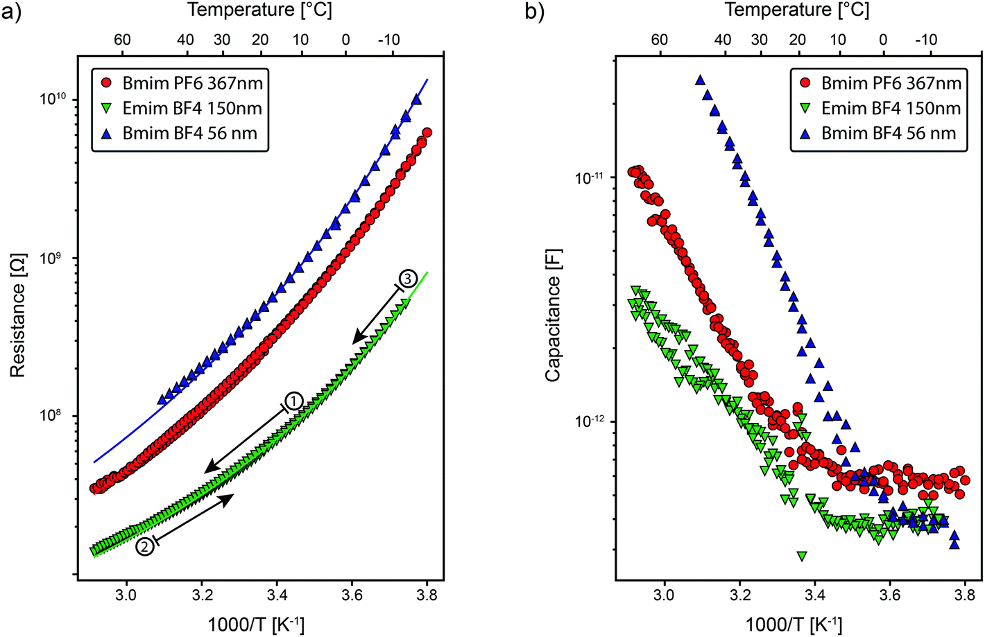 Nanocapillary Confinement Of Imidazolium Based Ionic Liquids Nanoscale Rsc Publishing