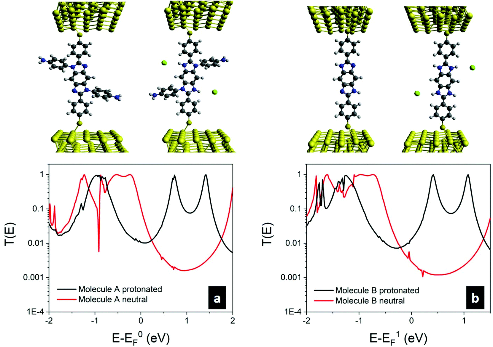 Electrical Molecular Switch Addressed By Chemical Stimuli Nanoscale Rsc Publishing