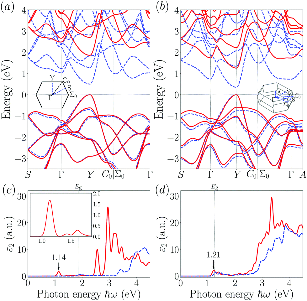 Promising Photovoltaic Efficiency Of A Layered Silicon Oxide Crystal Si3o Nanoscale Rsc Publishing