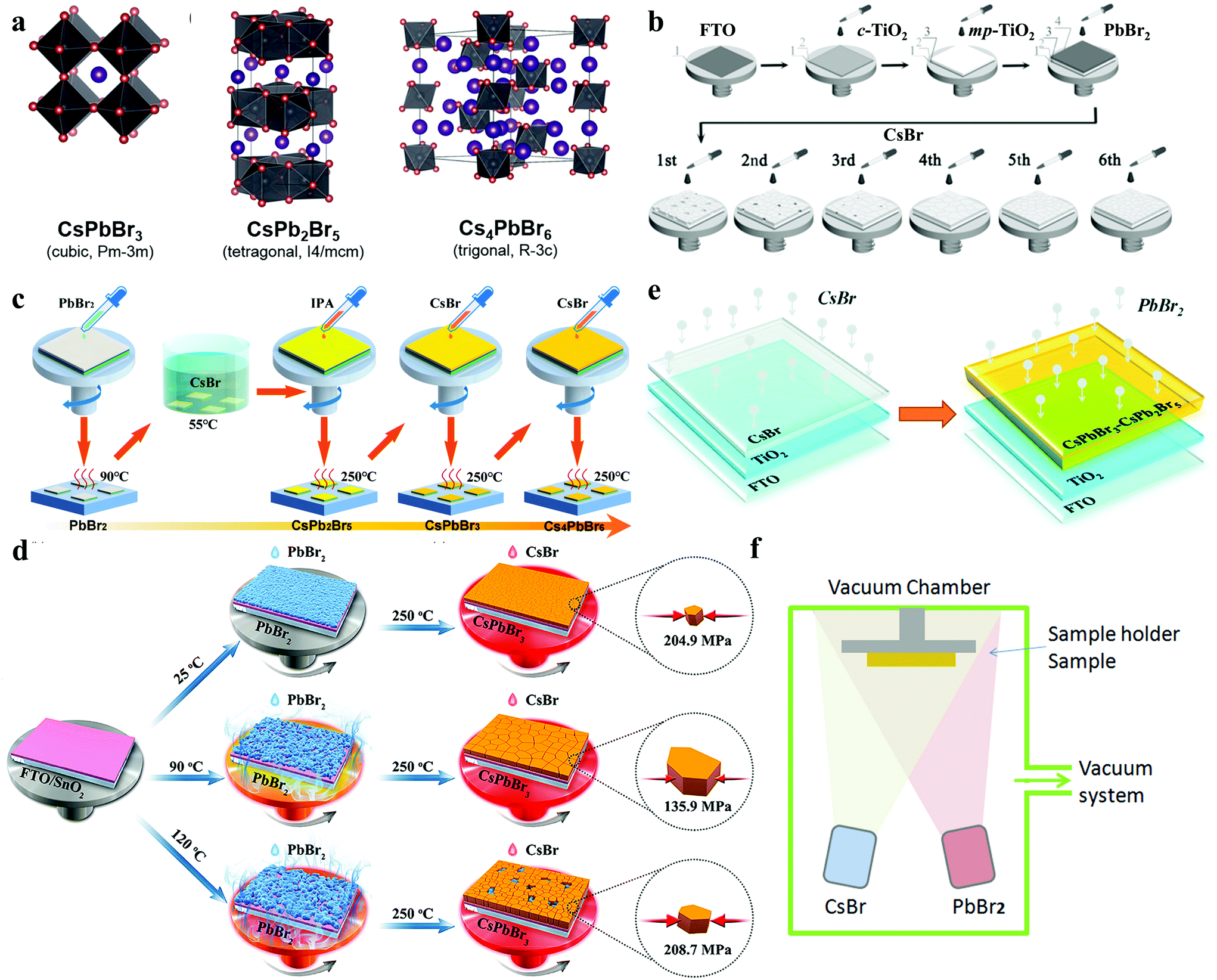 Challenges and strategies relating to device function layers Challenges and strategies relating to device function layers