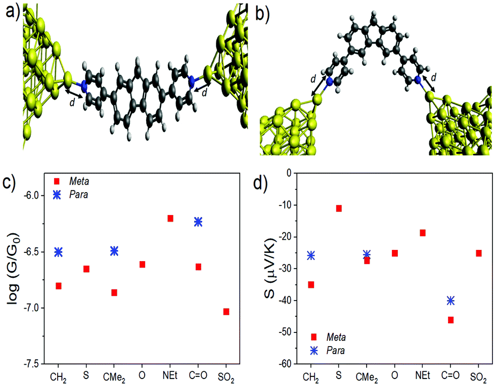 Connectivity Dependent Thermopower Of Bridged Biphenyl Molecules In Single Molecule Junctions Nanoscale Rsc Publishing