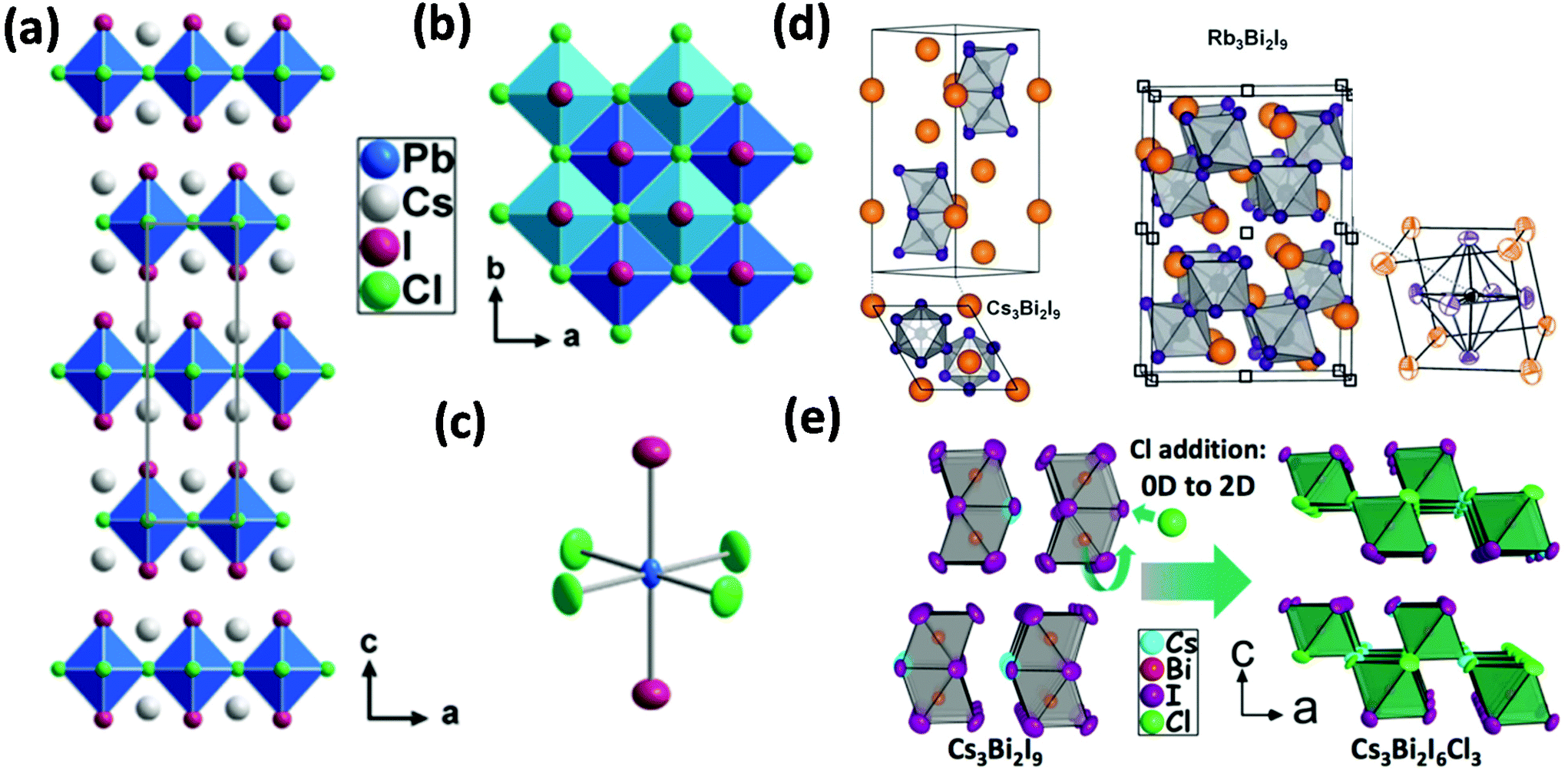 2d Layered All Inorganic Halide Perovskites Recent Trends In Their Structure Synthesis And Properties Nanoscale Rsc Publishing
