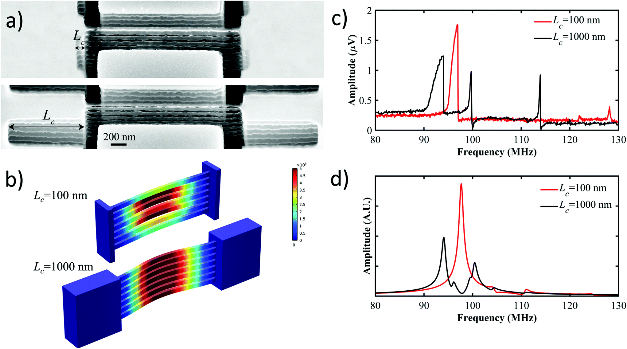 Observation Of Coupled Mechanical Resonance Modes Within Suspended 3d Nanowire Arrays Nanoscale Rsc Publishing