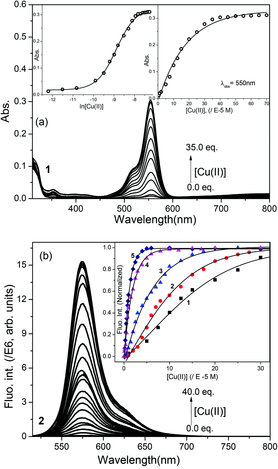 Effect Of N Alkyl Substitution On Cu Ii Selective Chemosensing Of Rhodamine B Derivatives Organic Biomolecular Chemistry Rsc Publishing