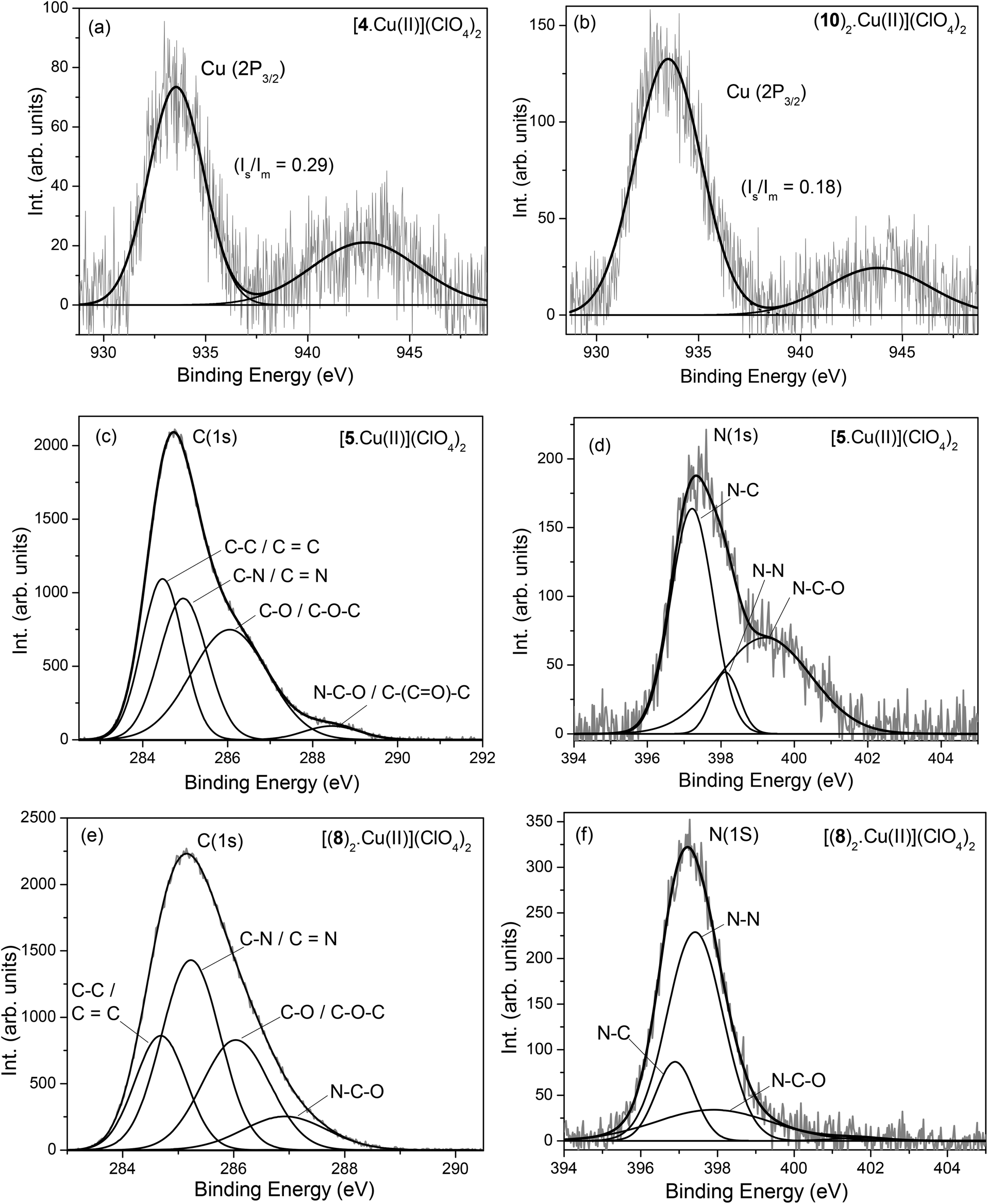 Effect Of N Alkyl Substitution On Cu Ii Selective Chemosensing Of Rhodamine B Derivatives Organic Biomolecular Chemistry Rsc Publishing