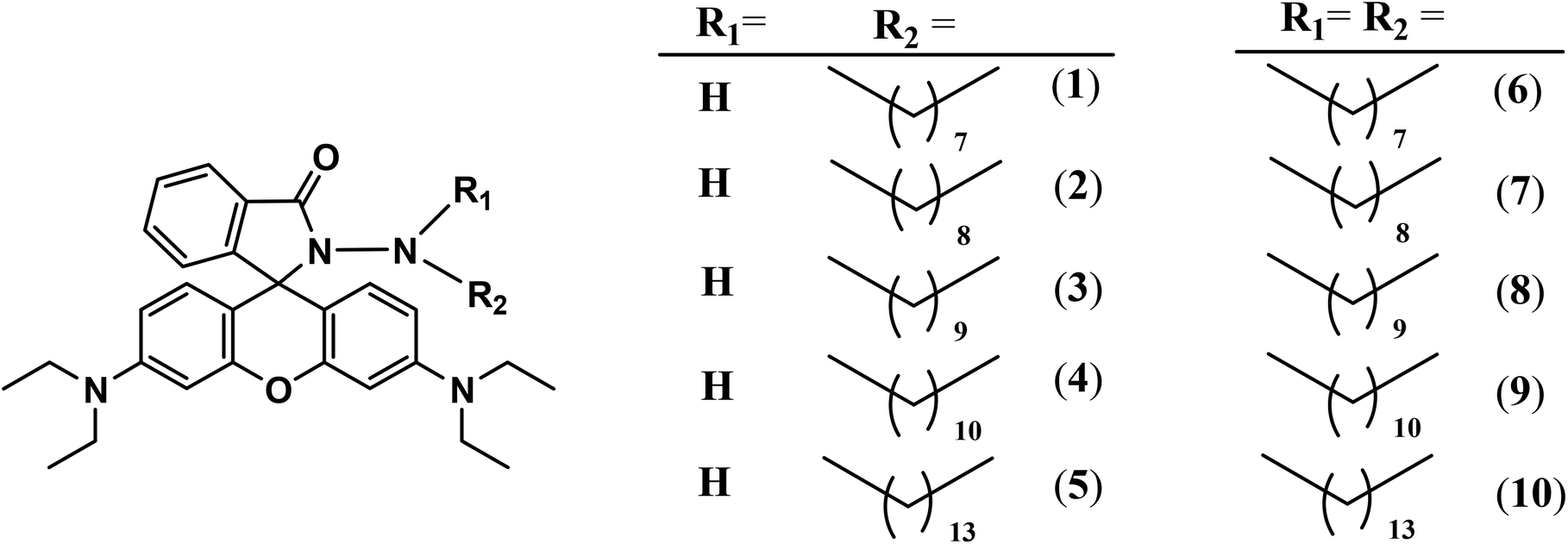 Effect Of N Alkyl Substitution On Cu Ii Selective Chemosensing Of Rhodamine B Derivatives Organic Biomolecular Chemistry Rsc Publishing