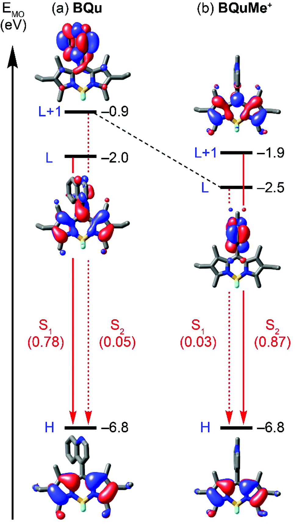 Multi State Amine Sensing By Electron Transfers In A Bodipy Probe Organic Biomolecular Chemistry Rsc Publishing
