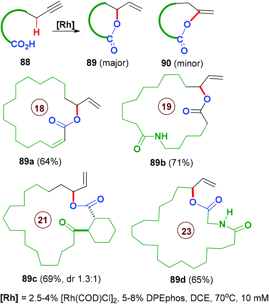 Macrocyclization Via C H Functionalization A New Paradigm In Macrocycle Synthesis Organic Biomolecular Chemistry Rsc Publishing