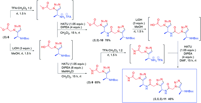 Chiral 1 5 Disubstituted 1 2 3 Triazoles Versatile Tools For Foldamers And Peptidomimetic Applications Organic Biomolecular Chemistry Rsc Publishing