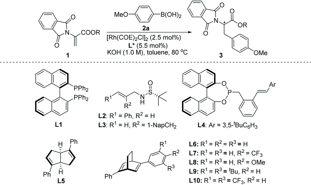 Chiral Diene Promoted Room Temperature Conjugate Arylation Highly Enantioselective Synthesis Of Substituted Chiral Phenylalanine Derivatives And A A Di Arylmethyl Acetates Organic Biomolecular Chemistry Rsc Publishing