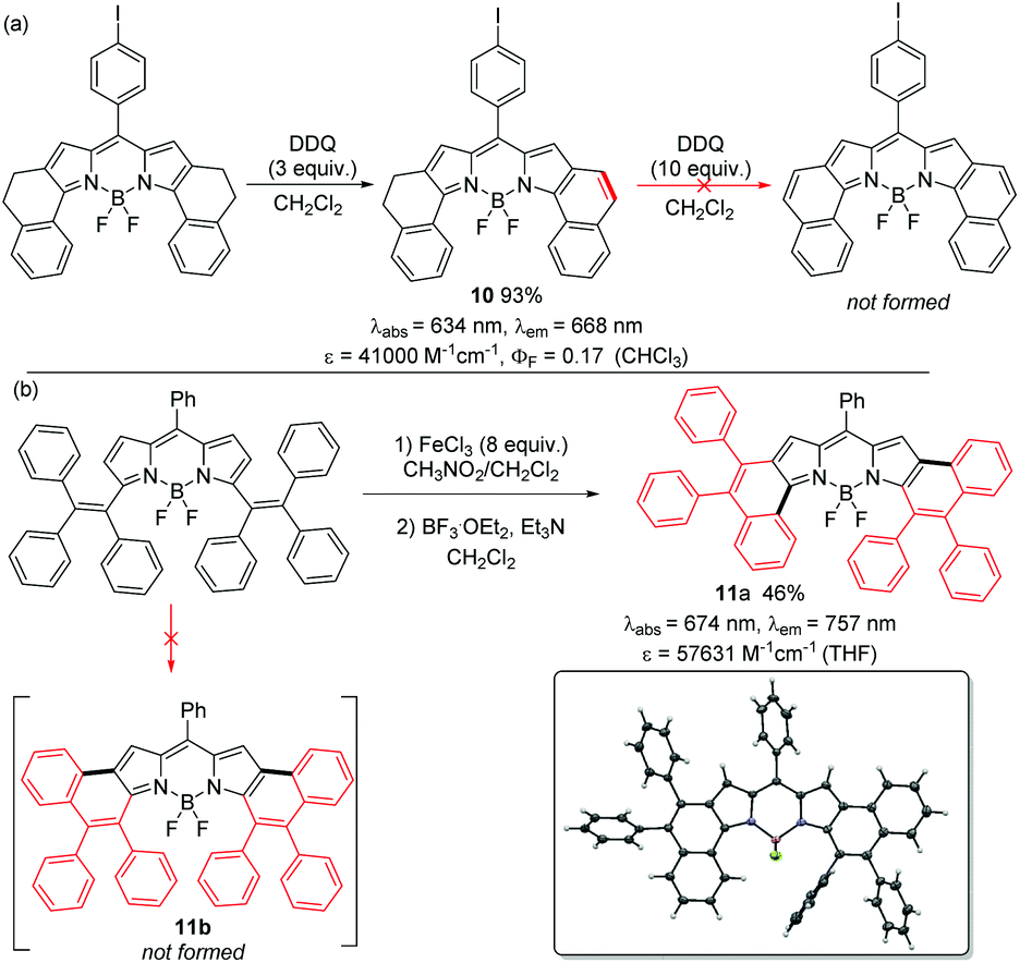 Aromatic B Fused Bodipy Dyes As Promising Near Infrared Dyes Organic Biomolecular Chemistry Rsc Publishing