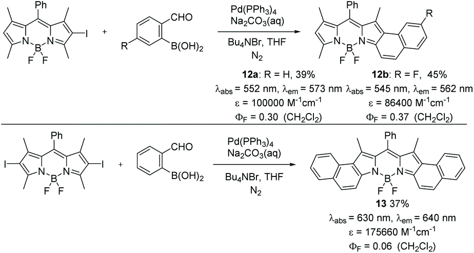 Aromatic B Fused Bodipy Dyes As Promising Near Infrared Dyes Organic Biomolecular Chemistry Rsc Publishing