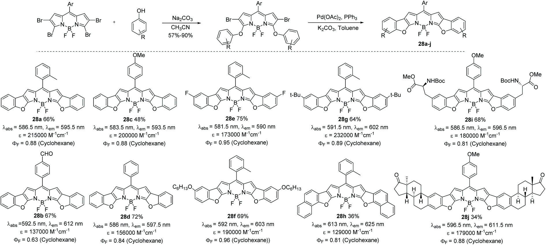 Aromatic B Fused Bodipy Dyes As Promising Near Infrared Dyes Organic Biomolecular Chemistry Rsc Publishing