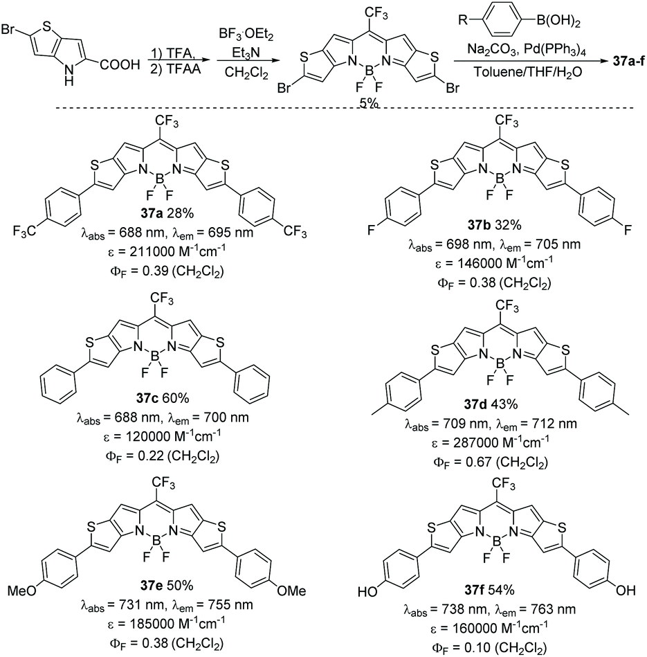 Aromatic B Fused Bodipy Dyes As Promising Near Infrared Dyes Organic Biomolecular Chemistry Rsc Publishing