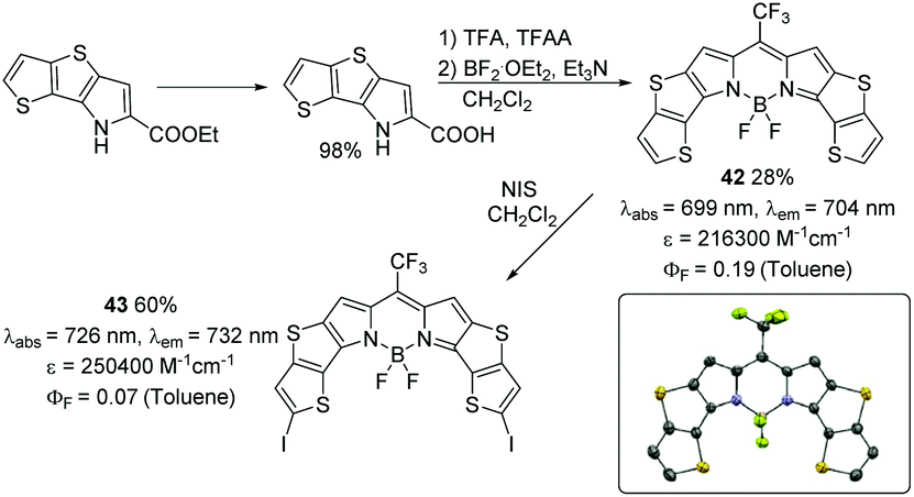 Aromatic B Fused Bodipy Dyes As Promising Near Infrared Dyes Organic Biomolecular Chemistry Rsc Publishing