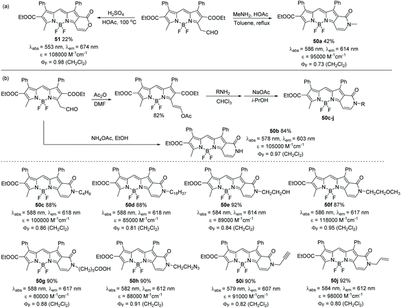 Aromatic B Fused Bodipy Dyes As Promising Near Infrared Dyes Organic Biomolecular Chemistry Rsc Publishing