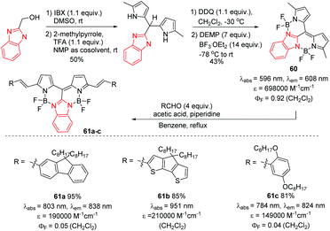 Aromatic B Fused Bodipy Dyes As Promising Near Infrared Dyes Organic Biomolecular Chemistry Rsc Publishing