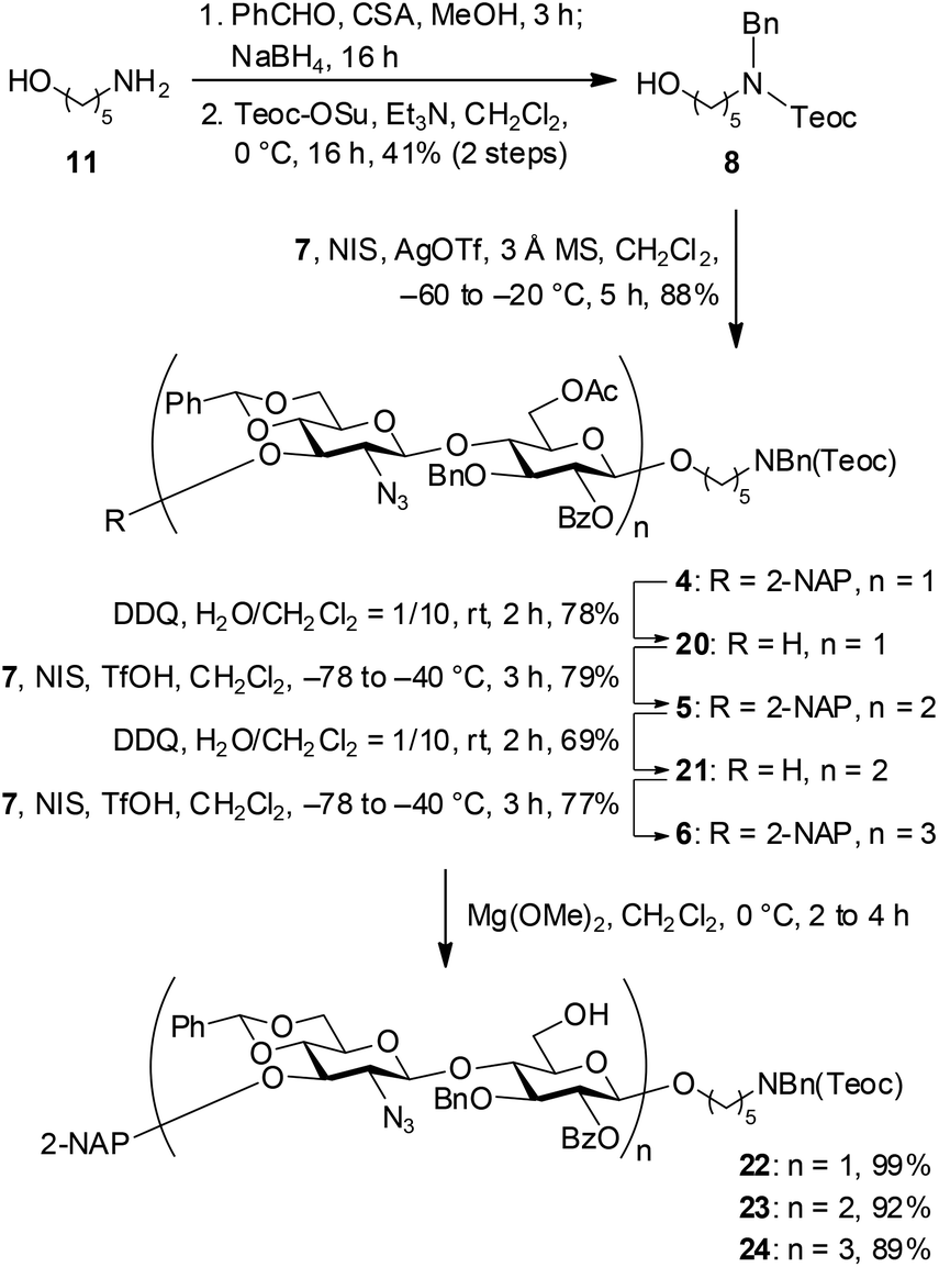 Synthesis Of Hyaluronic Acid Oligosaccharides With A Glcnac Glca Repeating Pattern And Their Binding Affinity With Cd44 Organic Biomolecular Chemistry Rsc Publishing