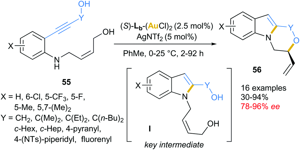 Gold Catalyzed Enantioselective Functionalization Of Indoles Organic Biomolecular Chemistry Rsc Publishing