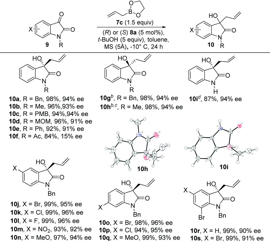 Binol Derivatives Catalysed Enantioselective Allylboration Of Isatins Application To The Synthesis Of R Chimonamidine Organic Biomolecular Chemistry Rsc Publishing