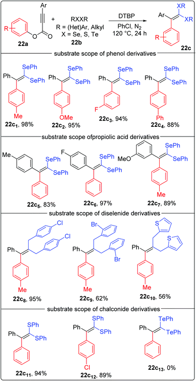 Trifunctionalization Of Alkenes And Alkynes Organic Biomolecular Chemistry Rsc Publishing