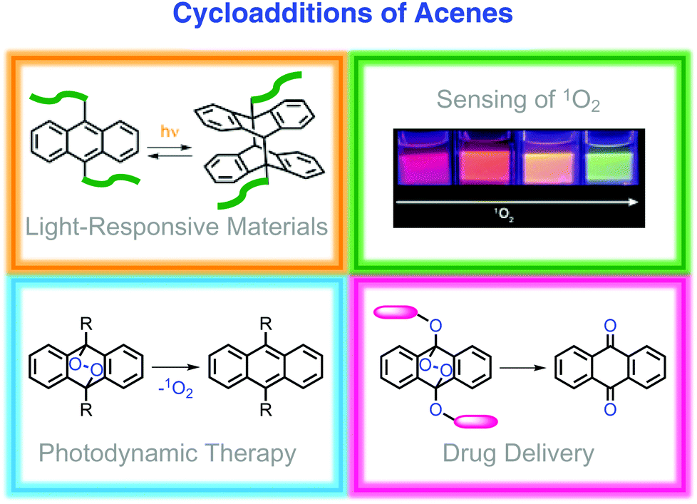 Acenes Beyond Organic Electronics Sensing Of Singlet Oxygen And Stimuli Responsive Materials Organic Biomolecular Chemistry Rsc Publishing