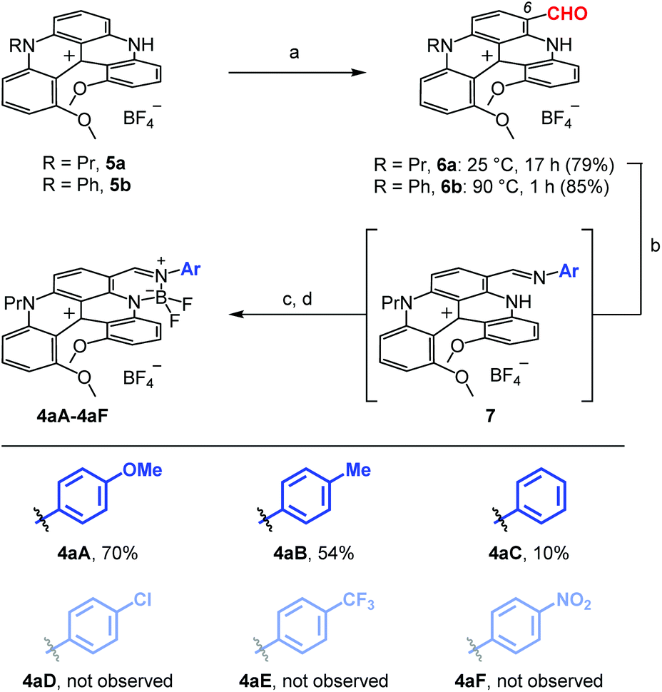 Synthesis And Properties Of Chiral Fluorescent Helicene Bodipy Conjugates Organic Biomolecular Chemistry Rsc Publishing