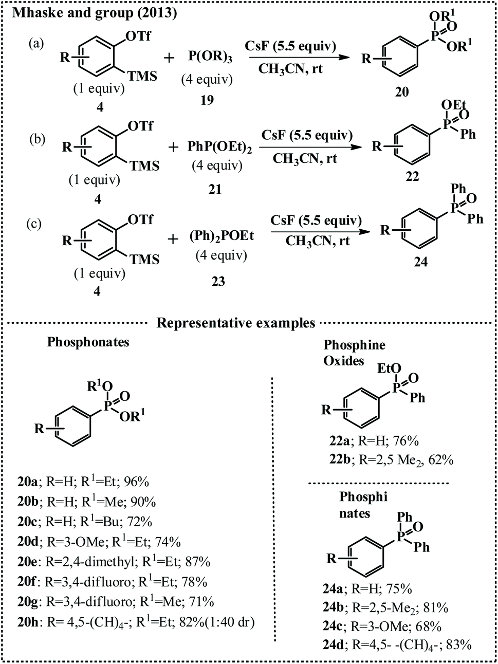 Recent Advances In The Synthesis Of Organophosphorus Compounds Via Kobayashi S Aryne Precursor A Review Organic Biomolecular Chemistry Rsc Publishing