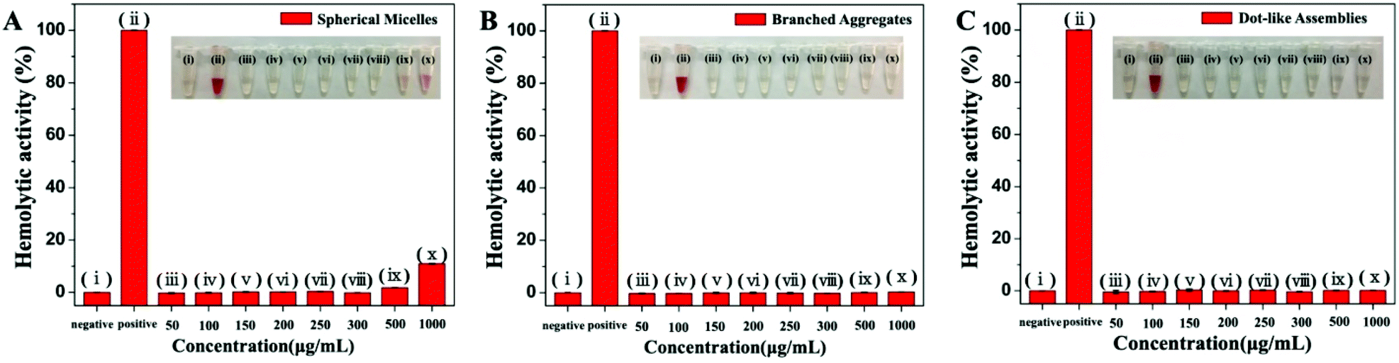 Self Assembling Morphology Tunable Single Component Supramolecular Antibiotics For Enhanced Antibacterial Manipulation Polymer Chemistry Rsc Publishing