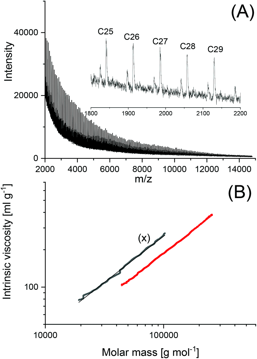 High T M Poly(L-lactide)s Via REP Or ROPPOC Of L -lactide - Polymer ...