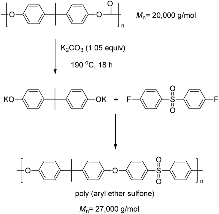Chemical Recycling Of Poly Bisphenol A Carbonate Polymer Chemistry Rsc Publishing
