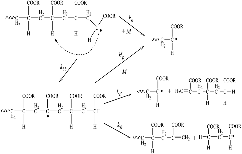 Maximizing Macromonomer Content Produced By Starved Feed High Temperature Acrylate Methacrylate Semi Batch Polymerization Polymer Chemistry Rsc Publishing