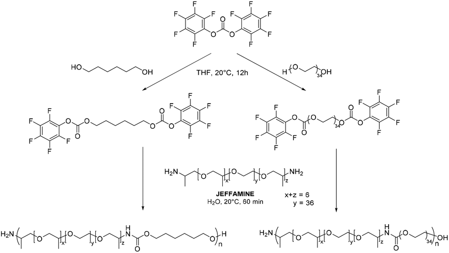 Water Based Non Isocyanate Polyurethane Ureas Nipuus Polymer Chemistry Rsc Publishing