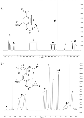 Epoxy-functionalised 4-vinylguaiacol for the synthesis of bio-based ...