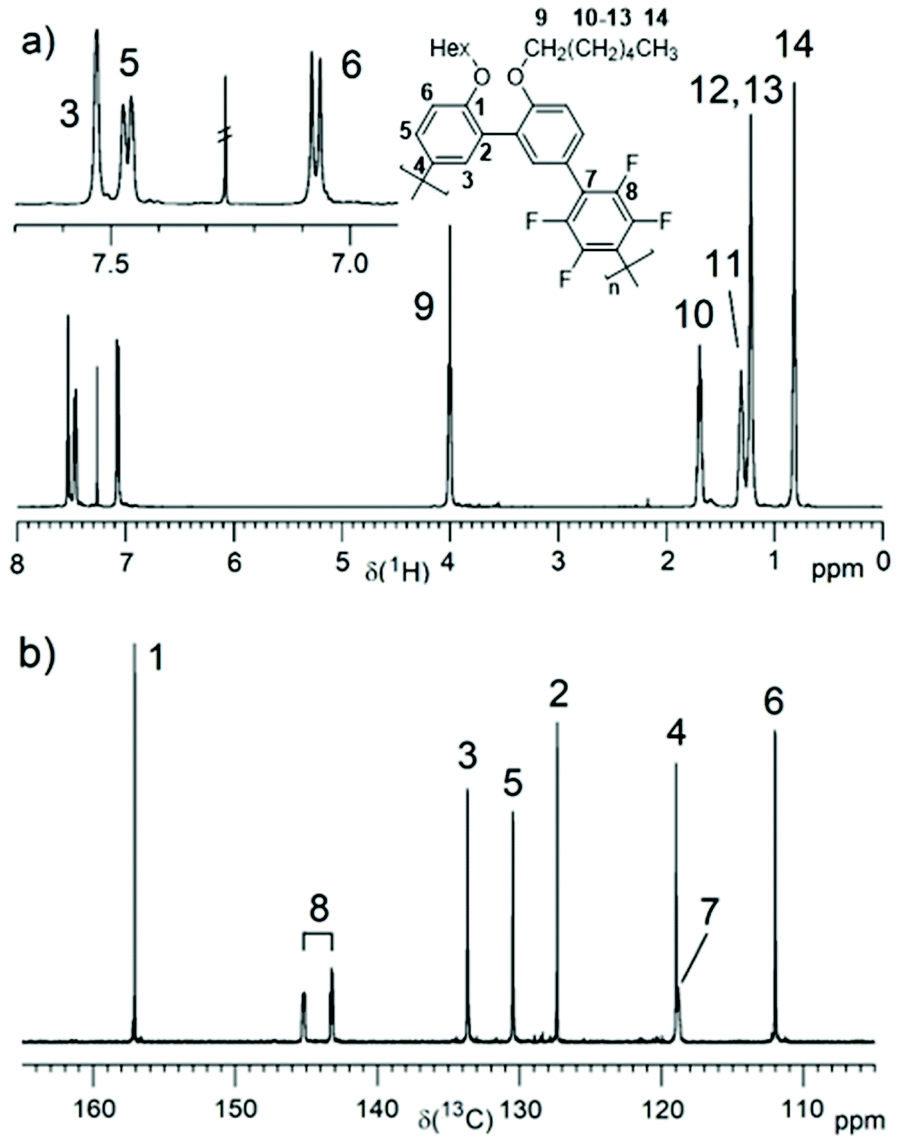 Semifluorinated Kinked Polyarylenes Via Direct Arylation Polycondensation Polymer Chemistry Rsc Publishing