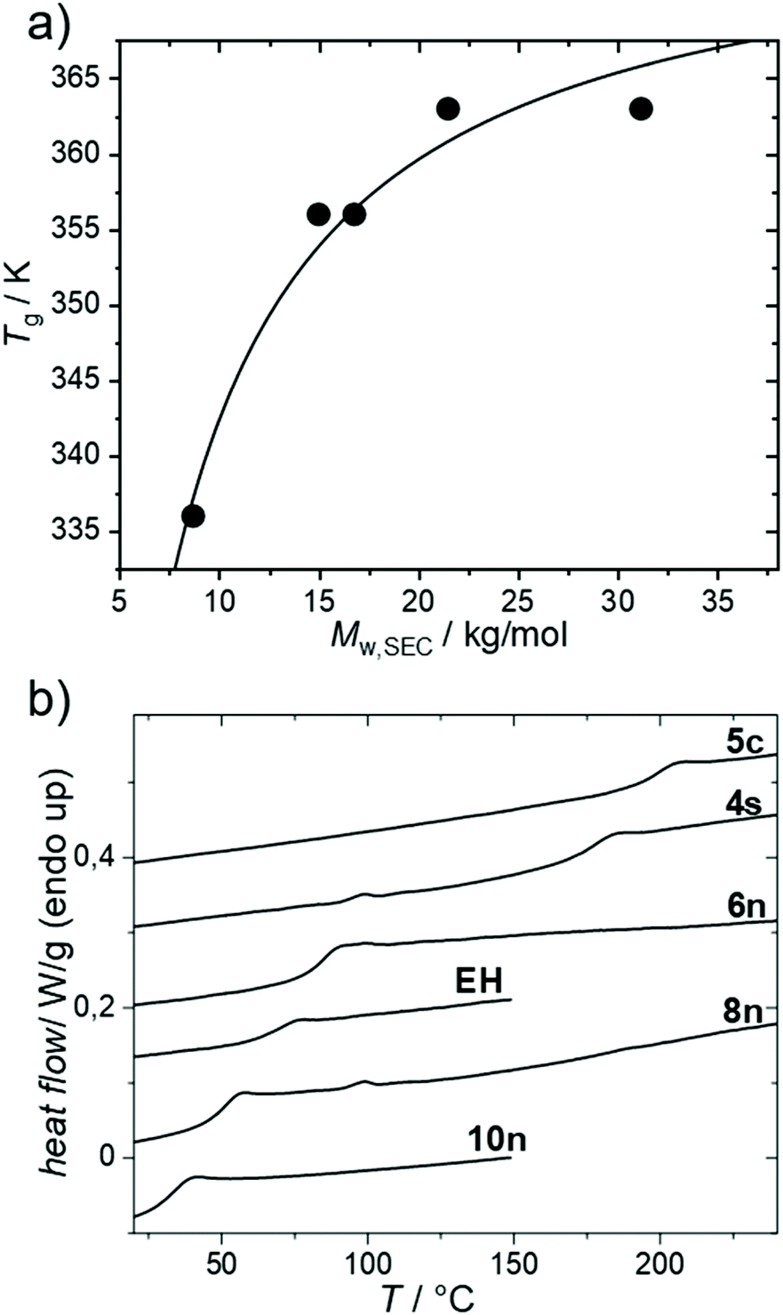 semifluorinated-kinked-polyarylenes-via-direct-arylation