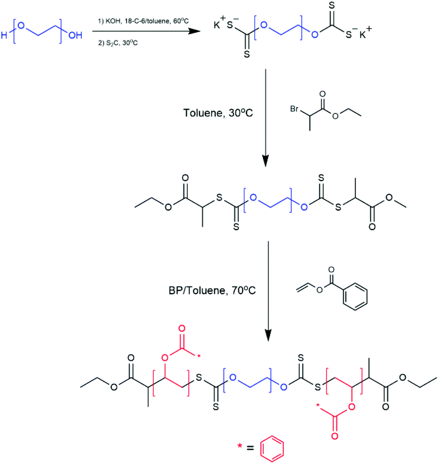Macromolecular design and preparation of polymersomes - Polymer ...