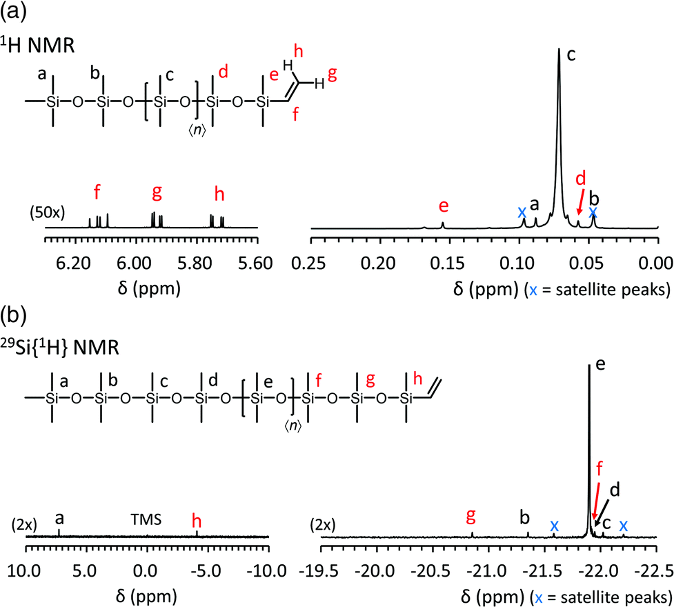 Organocatalytic Ring Opening Polymerization Of Cyclotrisiloxanes Using Silanols As Initiators For The Precise Synthesis Of Asymmetric Linear Polysiloxanes Polymer Chemistry Rsc Publishing